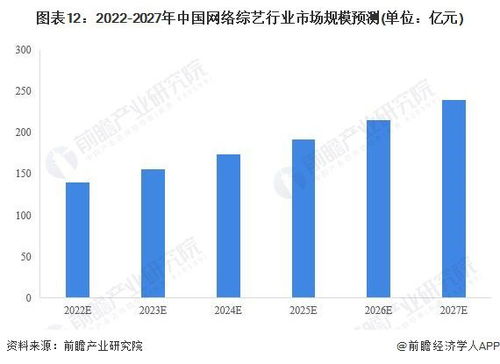 預(yù)見2022 中國(guó)網(wǎng)絡(luò)綜藝產(chǎn)業(yè)全景圖譜與未來趨勢(shì)